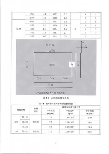 榮譽資質